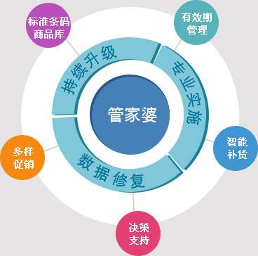 澳门管家婆100%精准的警惕虚假宣传、精选解析与解释落实