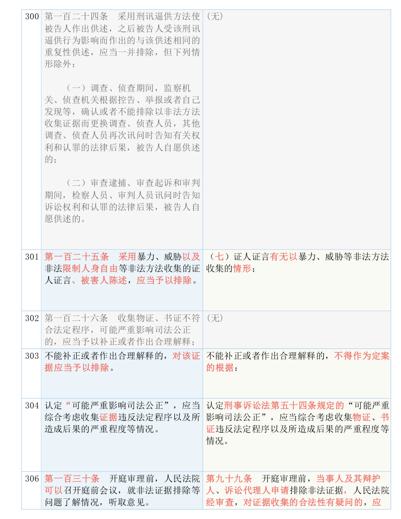 澳门一码一肖一恃一中312期，全面释义、解释与落实