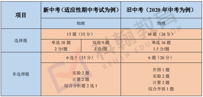 2025新澳门精准正版免费，全面释义、解释与落实