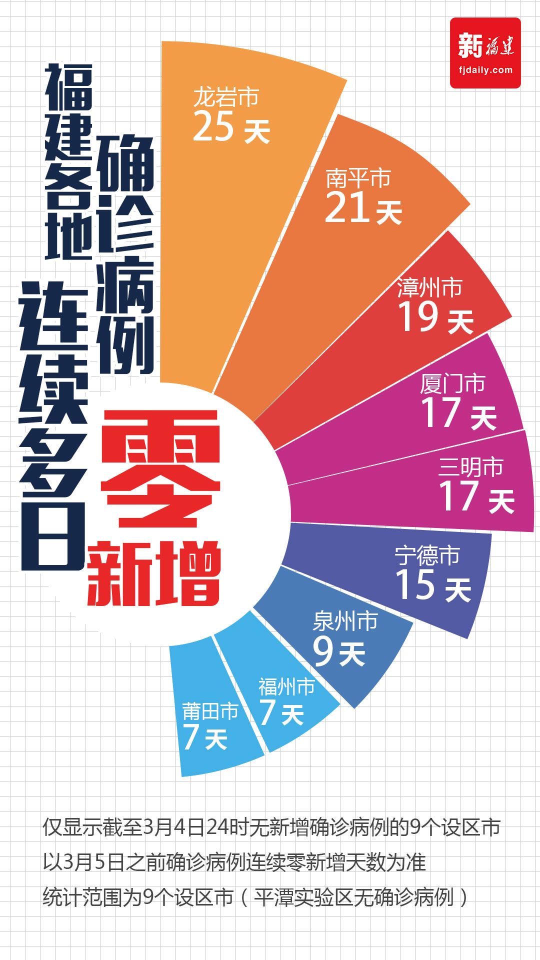 科技 第22页